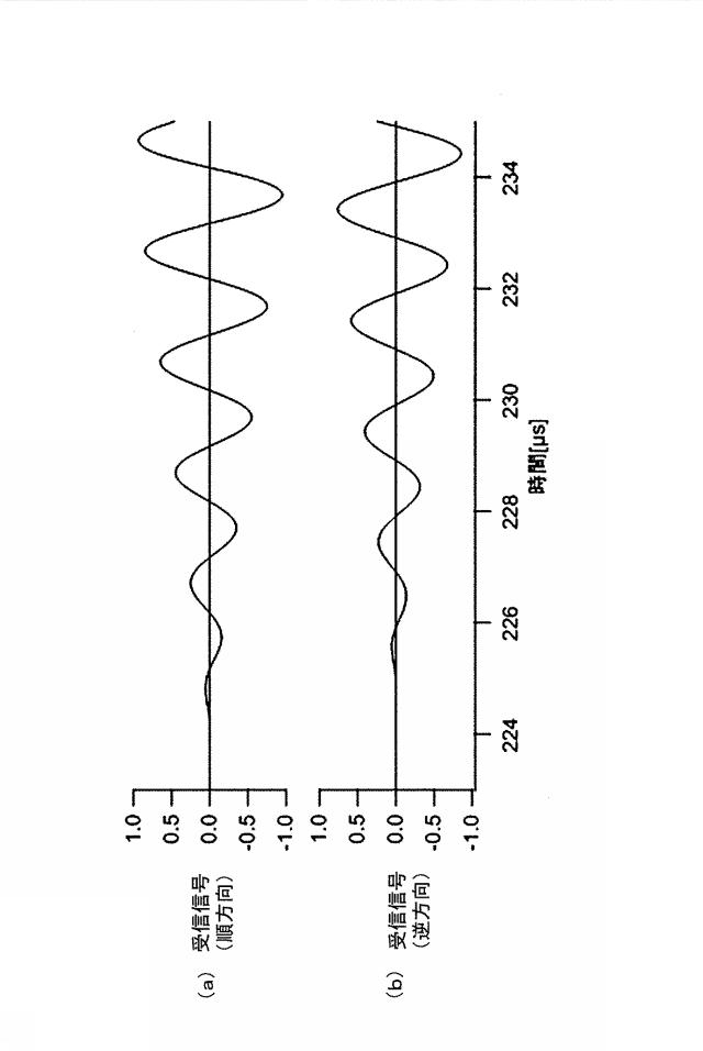 2020038144-超音波流量計および超音波流量計におけるゼロクロス時刻の確定方法 図000029