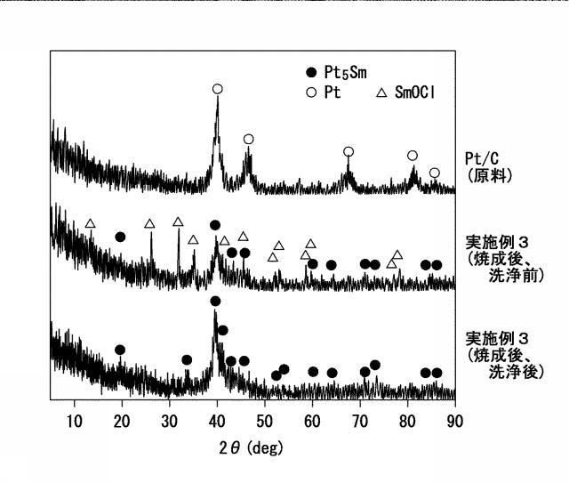 2020128573-Ｐｔ−Ｌｎナノ粒子、並びに、Ｐｔ−Ｌｎナノ粒子複合体及びその製造方法 図000029