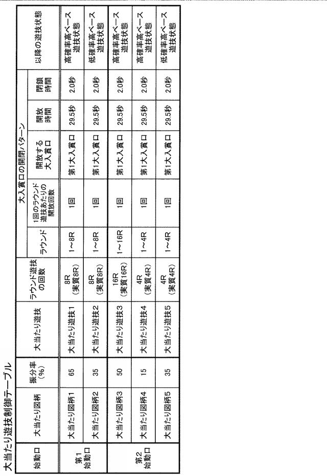 2020137741-遊技機 図000029