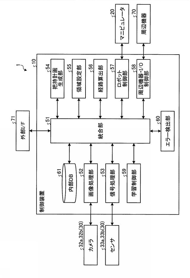 2020203342-物体ハンドリング制御装置、物体ハンドリング装置、物体ハンドリング方法および物体ハンドリングプログラム 図000029