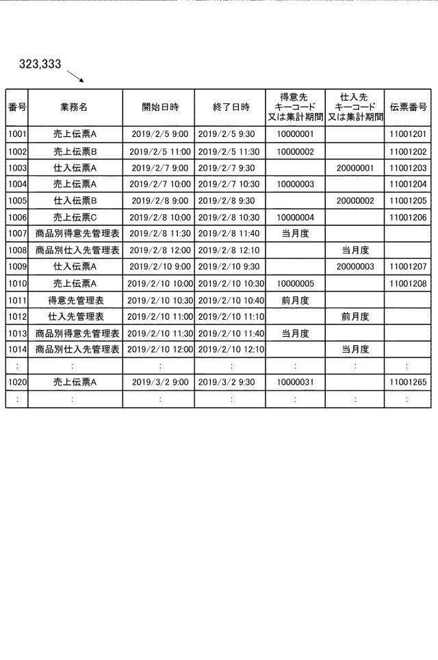 2020205022-情報処理装置、情報処理システム及びプログラム 図000029