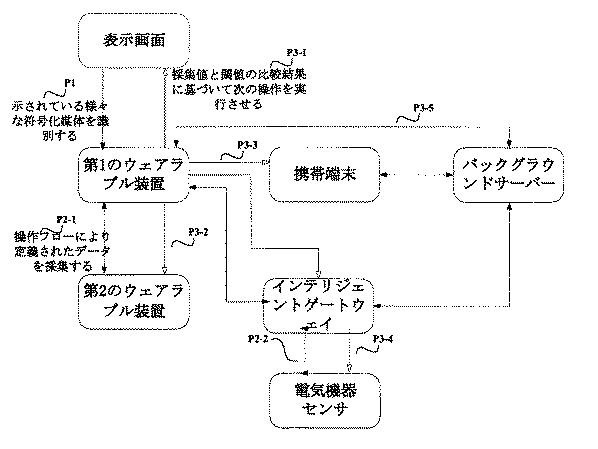 2021007030-統一されたコード発行に基づく情報処理方法並びにサーバー装置 図000029