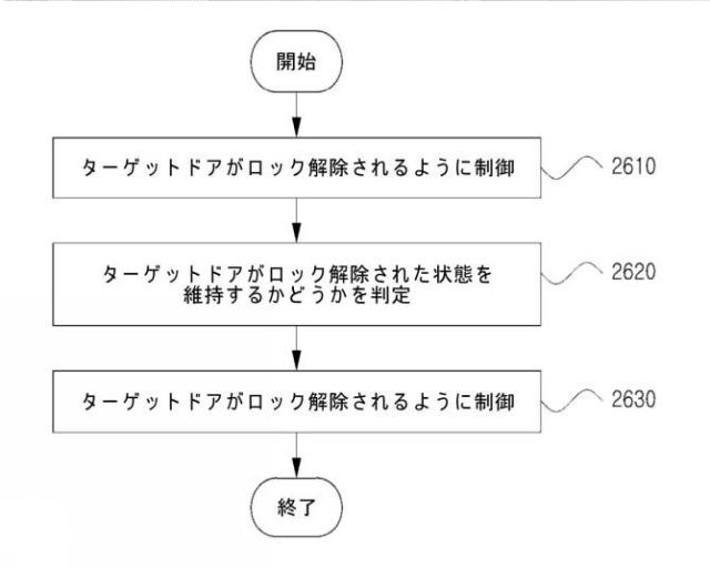 2021044819-ビーコン信号を用いてドアへの進入を管理する方法およびシステム 図000029