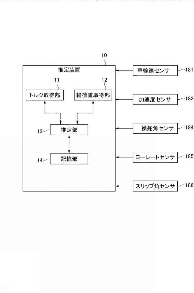 2021194981-推定装置 図000029