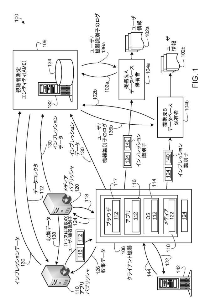 2022003523-インプレッションデータの帰属先の誤判定及び／又はデータベース保有者による未カバーを補償する方法及び装置 図000029