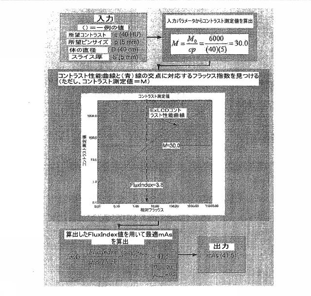 2015061642-放射線画像システム用拡張型低コントラスト検出能 図000030