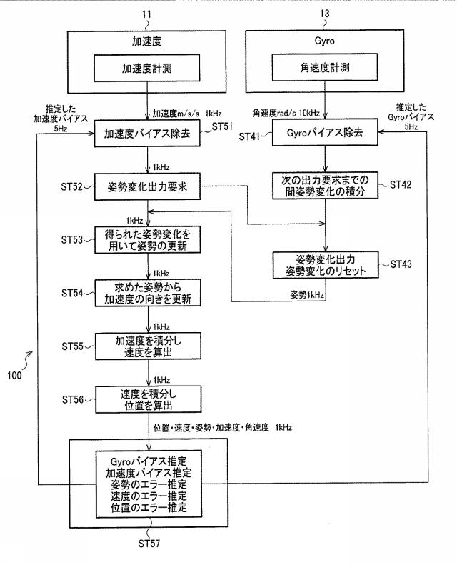 2015094631-位置算出装置及び位置算出方法 図000030