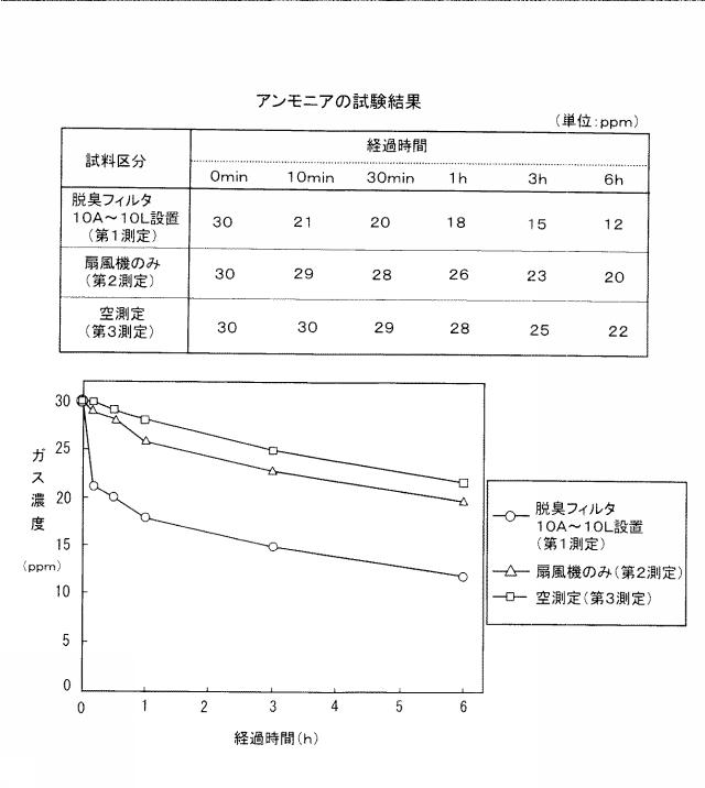2015128544-扇風機用脱臭具および脱臭具を取り付けた扇風機 図000030