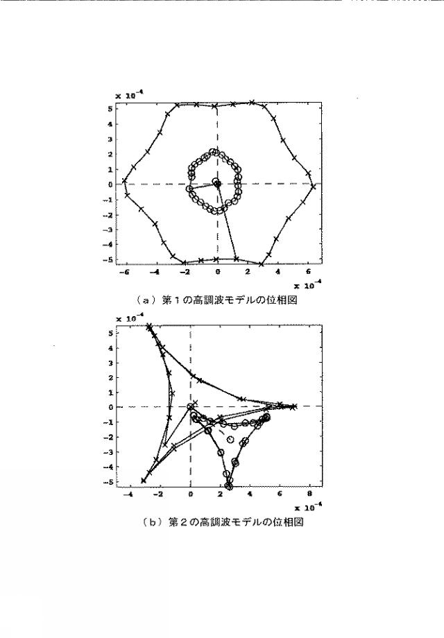 2015186444-多相モータのロータの位置を決定する方法 図000030