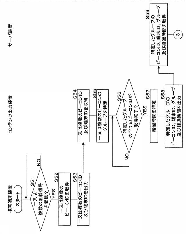 2015228122-コンテンツ出力装置、コンテンツ出力システム、プログラム及びコンテンツ出力方法 図000030