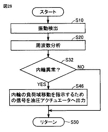 2016089997-軸受の状態監視装置、軸受監視システム及び風力発電設備 図000030