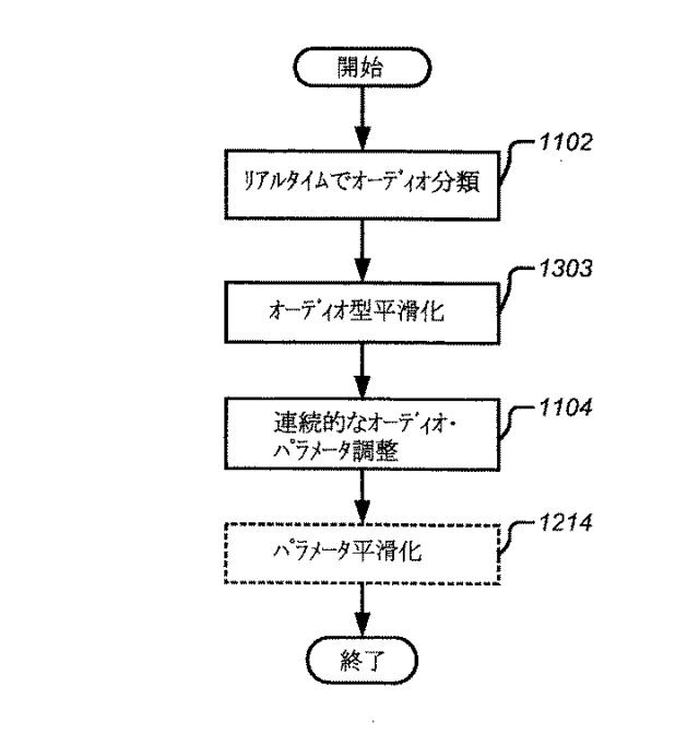 2016224449-ボリューム平準化器コントローラおよび制御方法 図000030