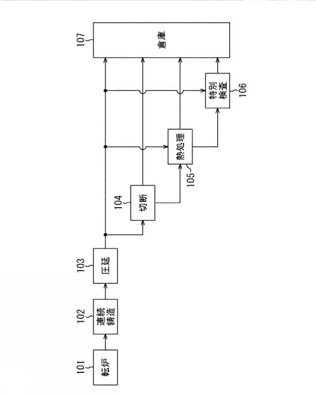 2017068788-製鋼圧延計画立案装置、製鋼圧延計画立案方法、およびプログラム 図000030