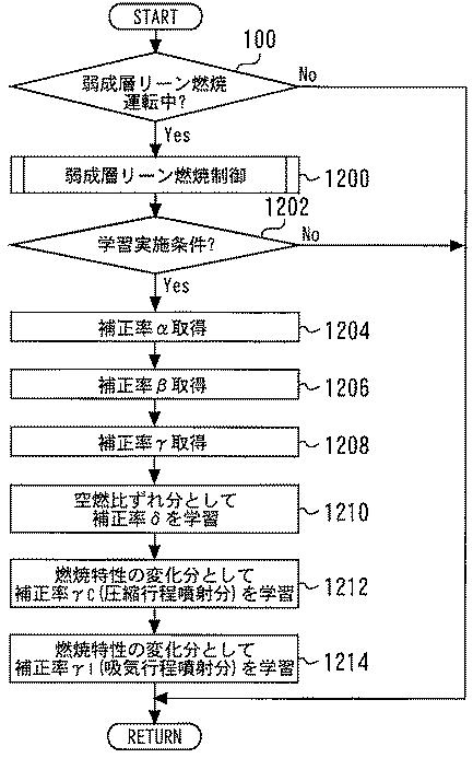 2017198148-内燃機関の制御装置 図000030