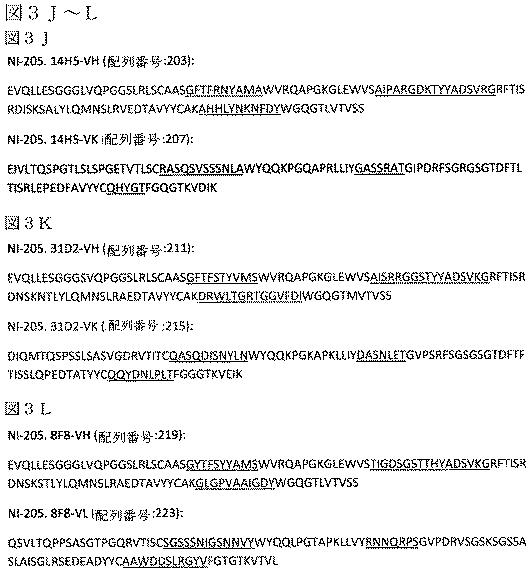 2019022500-ＴＤＰ−４３に特異的な結合分子 図000030