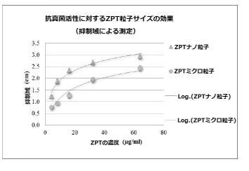 2019031561-抗菌薬の組成物および製剤、その製造法および微生物感染症の治療方法 図000030