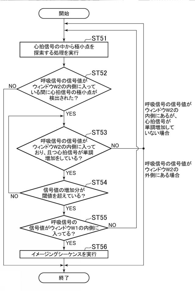 2019097820-磁気共鳴イメージング装置およびプログラム 図000030
