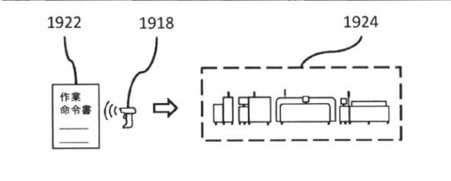 2019140405-部品の保管および取扱を改良した方法、システムおよび装置 図000030