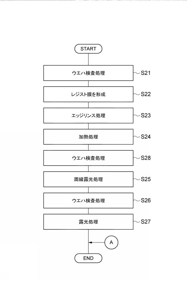 2020025118-基板処理方法、基板処理装置及びコンピュータ読み取り可能な記録媒体 図000030