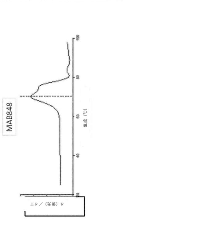 2020096618-インフルエンザ受動免疫に有用な抗体ならびにその使用のための組成物、組合せおよび方法 図000030