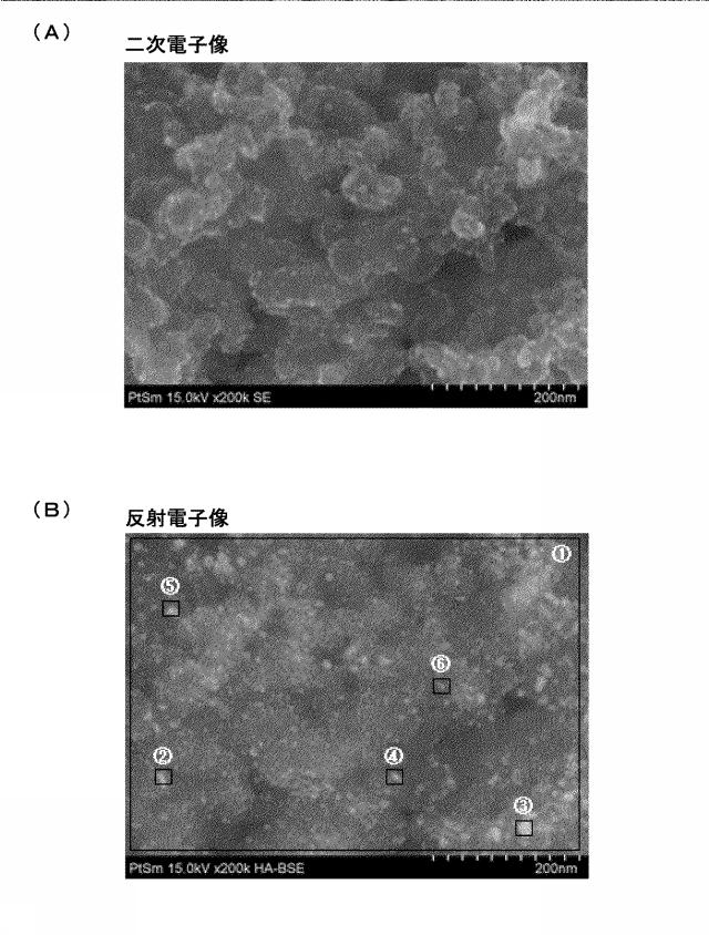 2020128573-Ｐｔ−Ｌｎナノ粒子、並びに、Ｐｔ−Ｌｎナノ粒子複合体及びその製造方法 図000030