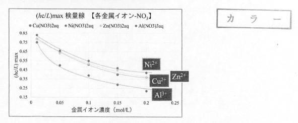 2020134499-疎水コロイドを用いた金属イオン濃度の簡易測定方法 図000030