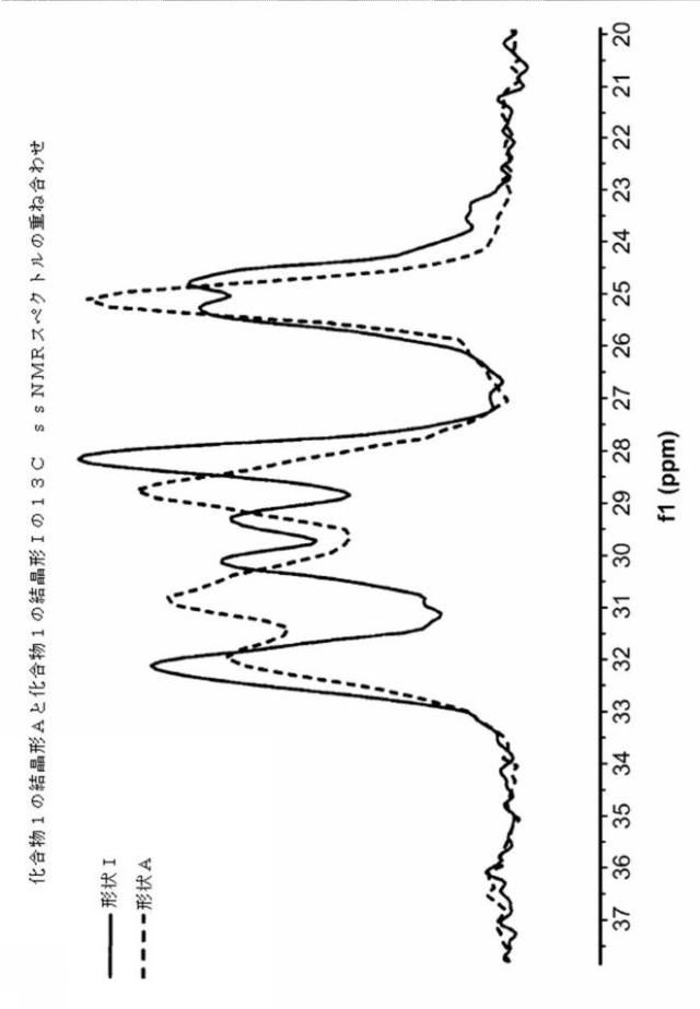 2020143076-２−［（２Ｓ）−１−アザビシクロ［２．２．２］オクタ−２−イル］−６−（３−メチル−１Ｈ−ピラゾール−４−イル）チエノ［３，２−ｄ］ピリミジン−４（３Ｈ）−オン半水和物の結晶形 図000030