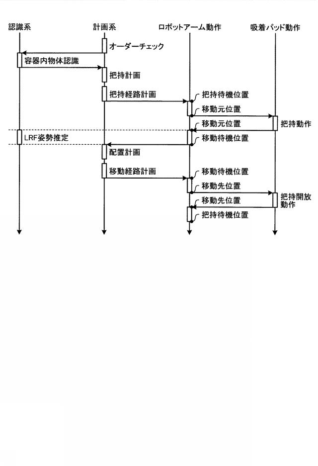 2020203342-物体ハンドリング制御装置、物体ハンドリング装置、物体ハンドリング方法および物体ハンドリングプログラム 図000030