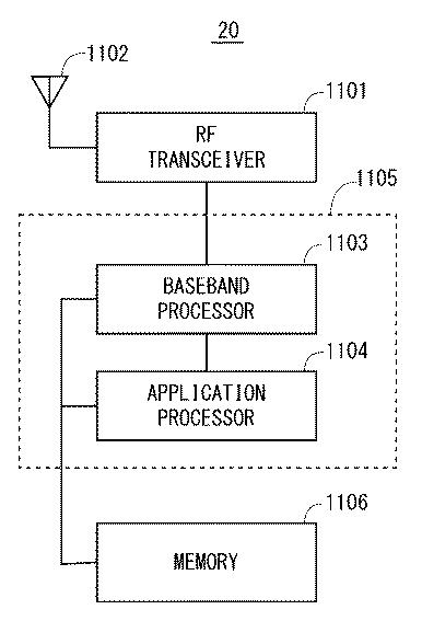 2020205650-通信端末、マスター基地局、及び通信端末の方法 図000030