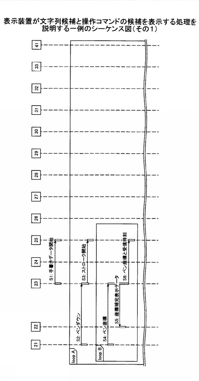 2021152884-表示装置、表示方法、プログラム、情報処理装置 図000030