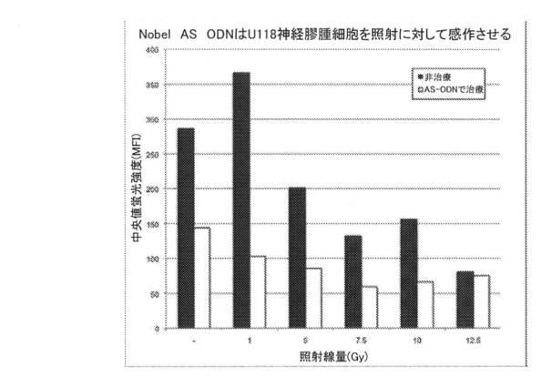 2021193143-免疫調節性Ｍ２単球を選択的に低減することによってがんを治療し、治療的免疫を増強するための方法および組成物 図000030