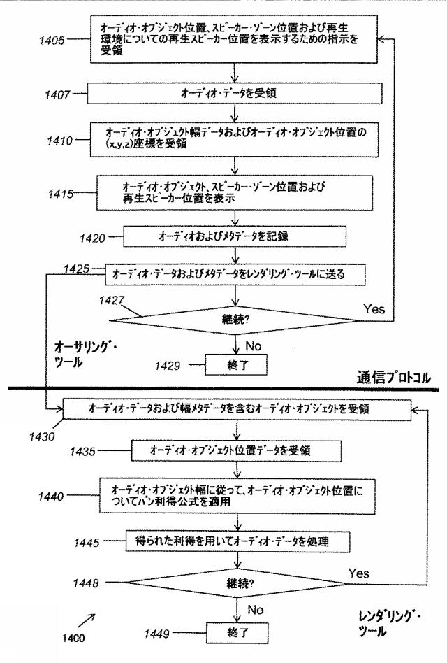 2021193842-向上した３Ｄオーディオ作成および表現のためのシステムおよびツール 図000030