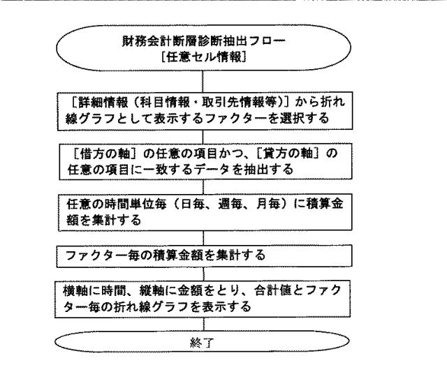 2015007954-３Ｄ会計システム 図000031