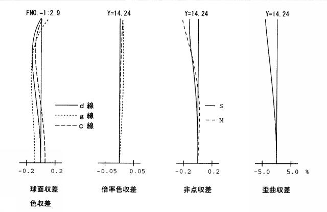 2015011156-ズームレンズ系 図000031