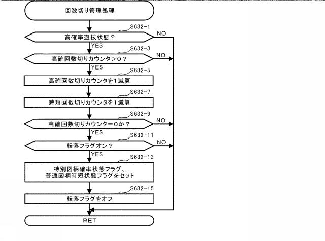 2015128518-遊技機 図000031