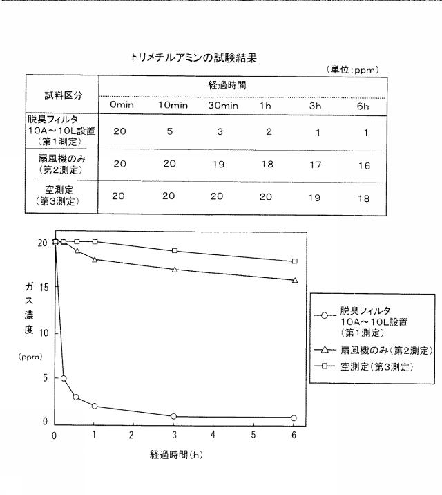 2015128544-扇風機用脱臭具および脱臭具を取り付けた扇風機 図000031