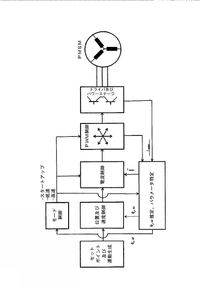 2015186444-多相モータのロータの位置を決定する方法 図000031