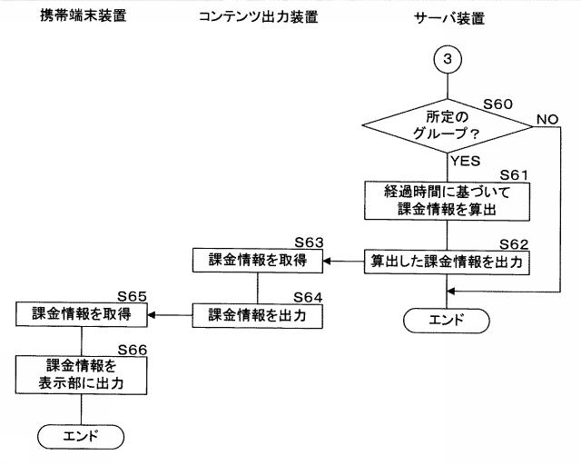 2015228122-コンテンツ出力装置、コンテンツ出力システム、プログラム及びコンテンツ出力方法 図000031