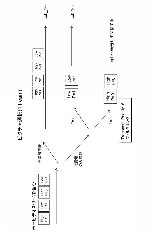 2016054543-送信装置、送信方法、受信装置および受信方法 図000031