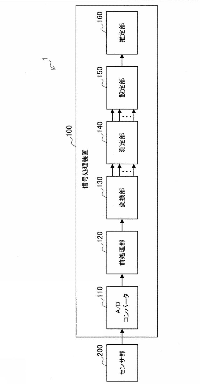 2016114577-信号処理装置、信号処理方法及びプログラム 図000031