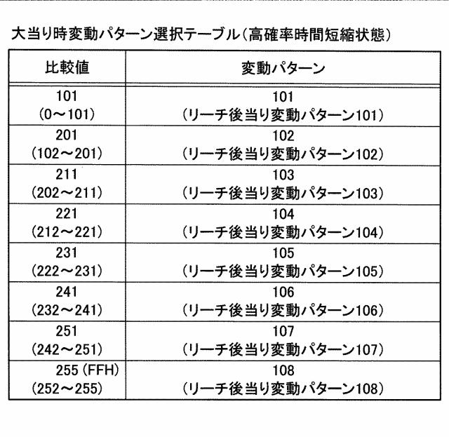 2016185410-遊技機 図000031