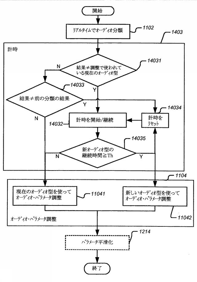 2016224449-ボリューム平準化器コントローラおよび制御方法 図000031