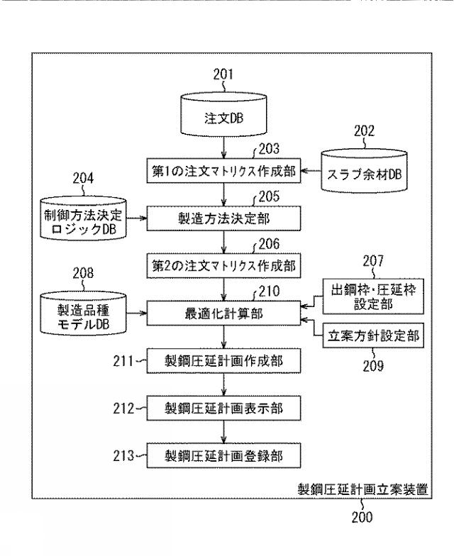 2017068788-製鋼圧延計画立案装置、製鋼圧延計画立案方法、およびプログラム 図000031