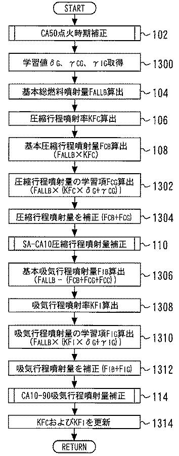 2017198148-内燃機関の制御装置 図000031