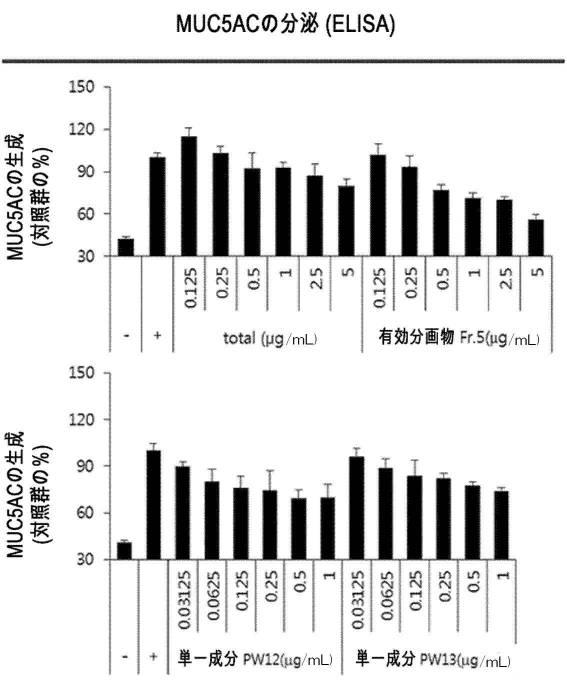 2018162247-ピスタキア  ウェインマニフォリア抽出物、その分画物またはこれらから分離された化合物を含む慢性閉塞性肺疾患（ＣＯＰＤ）の予防または治療用薬学的組成物 図000031