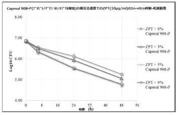 2019031561-抗菌薬の組成物および製剤、その製造法および微生物感染症の治療方法 図000031