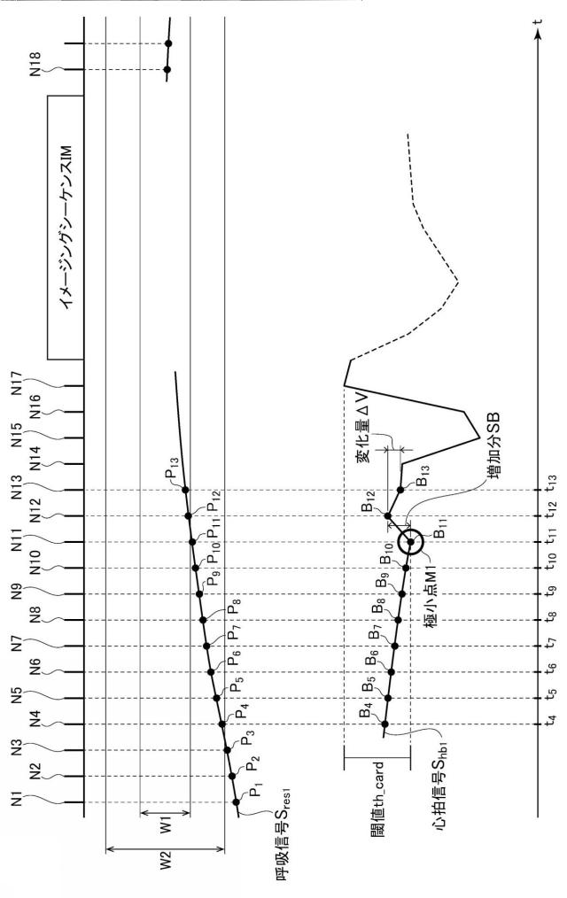 2019097820-磁気共鳴イメージング装置およびプログラム 図000031