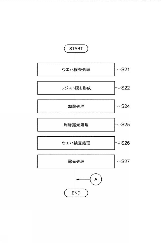 2020025118-基板処理方法、基板処理装置及びコンピュータ読み取り可能な記録媒体 図000031