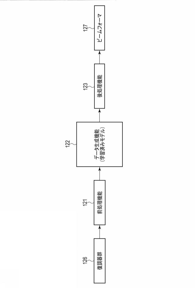 2020114293-超音波診断装置、及び学習プログラム 図000031