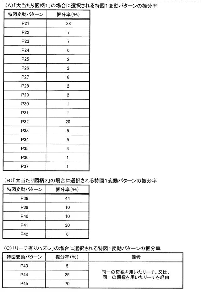 2020137741-遊技機 図000031